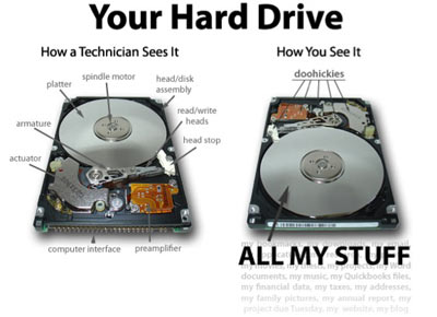 Your Hard Drives